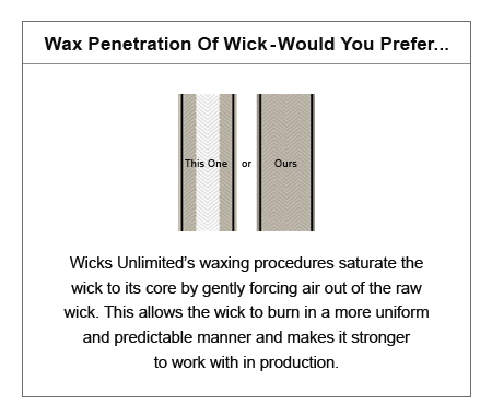 wicks-unlimited-wax-penetration